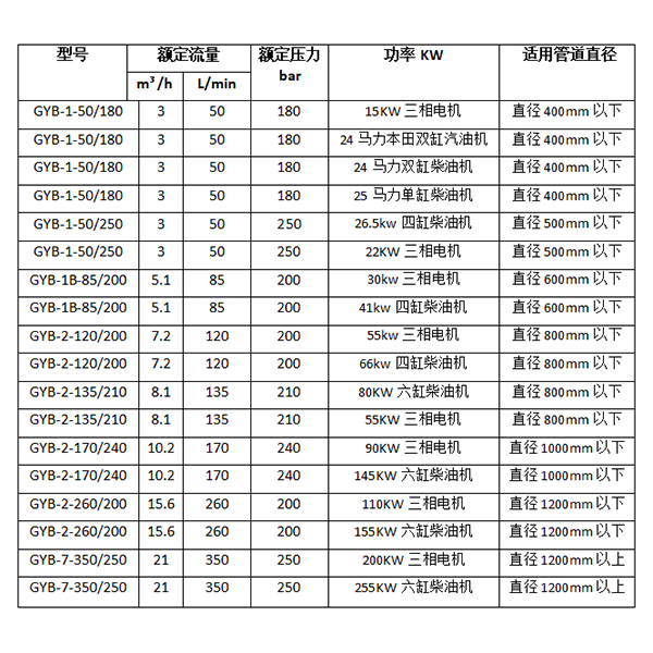 厂区管道疏通机